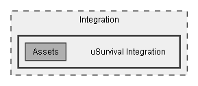 C:/Dev/Quest Machine/Dev/Integration/uSurvival Integration