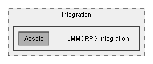 C:/Dev/Quest Machine/Dev/Integration/uMMORPG Integration