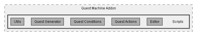 C:/Dev/Quest Machine/Dev/Integration/uMMORPG Integration/Assets/uMMORPG/Addons/Quest Machine Addon/Scripts