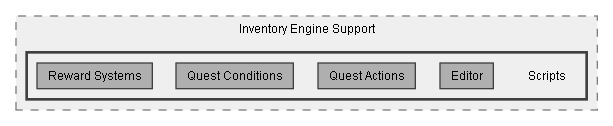 C:/Dev/Quest Machine/Dev/Integration/Inventory Engine Integration/Assets/Pixel Crushers/Quest Machine/Third Party Support/Inventory Engine Support/Scripts