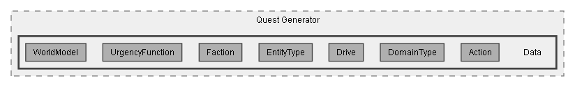 C:/Dev/Quest Machine/Dev/Source/Assets/Plugins/Pixel Crushers/Quest Machine/Scripts/Quest Generator/Data