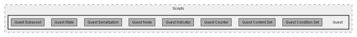 C:/Dev/Quest Machine/Dev/Source/Assets/Plugins/Pixel Crushers/Quest Machine/Scripts/Quest