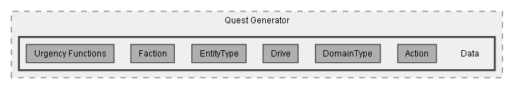 C:/Dev/Quest Machine/Dev/Source/Assets/Plugins/Pixel Crushers/Quest Machine/Wrappers/Quest Generator/Data
