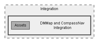 C:/Dev/Quest Machine/Dev/Integration/DMMap and CompassNav Integration