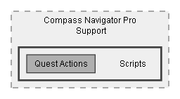 C:/Dev/Quest Machine/Dev/Integration/DMMap and CompassNav Integration/Assets/Pixel Crushers/Quest Machine/Third Party Support/Compass Navigator Pro Support/Scripts