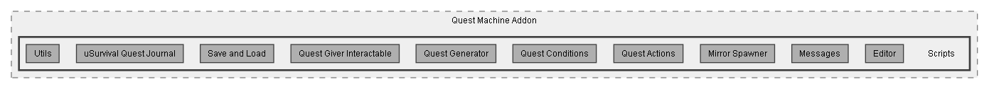 C:/Dev/Quest Machine/Dev/Integration/uSurvival Integration/Assets/uSurvival/Addons/Quest Machine Addon/Scripts