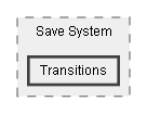 C:/Dev/Quest Machine/Dev/Source/Assets/Plugins/Pixel Crushers/Common/Scripts/Save System/Transitions
