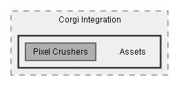C:/Dev/Quest Machine/Dev/Integration/Corgi Integration/Assets