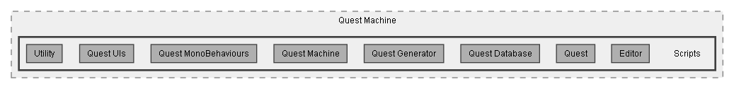 C:/Dev/Quest Machine/Dev/Source/Assets/Plugins/Pixel Crushers/Quest Machine/Scripts