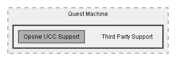 C:/Dev/Quest Machine/Dev/Integration/UCC Integration/Assets/Pixel Crushers/Quest Machine/Third Party Support