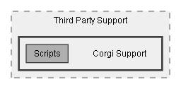 C:/Dev/Quest Machine/Dev/Integration/Corgi Integration/Assets/Pixel Crushers/Quest Machine/Third Party Support/Corgi Support