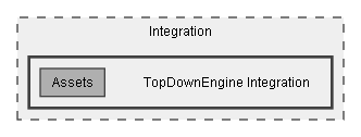 C:/Dev/Quest Machine/Dev/Integration/TopDownEngine Integration