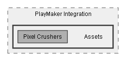 C:/Dev/Quest Machine/Dev/Integration/PlayMaker Integration/Assets