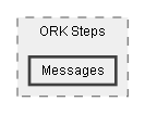 C:/Dev/Quest Machine/Dev/Integration/ORK Integration/Assets/Pixel Crushers/Quest Machine/Third Party Support/ORK Framework Support/Scripts/ORK Steps/Messages