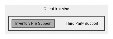 C:/Dev/Quest Machine/Dev/Integration/Inventory Pro Integration/Assets/Pixel Crushers/Quest Machine/Third Party Support
