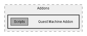 C:/Dev/Quest Machine/Dev/Integration/uMMORPG Integration/Assets/uMMORPG/Addons/Quest Machine Addon