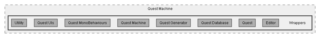 C:/Dev/Quest Machine/Dev/Source/Assets/Plugins/Pixel Crushers/Quest Machine/Wrappers
