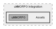 C:/Dev/Quest Machine/Dev/Integration/uMMORPG Integration/Assets