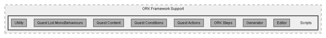 C:/Dev/Quest Machine/Dev/Integration/ORK Integration/Assets/Pixel Crushers/Quest Machine/Third Party Support/ORK Framework Support/Scripts