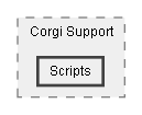 C:/Dev/Quest Machine/Dev/Integration/Corgi Integration/Assets/Pixel Crushers/Quest Machine/Third Party Support/Corgi Support/Scripts