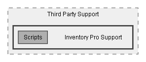C:/Dev/Quest Machine/Dev/Integration/Inventory Pro Integration/Assets/Pixel Crushers/Quest Machine/Third Party Support/Inventory Pro Support