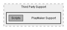 C:/Dev/Quest Machine/Dev/Integration/PlayMaker Integration/Assets/Pixel Crushers/Quest Machine/Third Party Support/PlayMaker Support