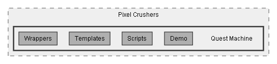 C:/Dev/Quest Machine/Dev/Source/Assets/Plugins/Pixel Crushers/Quest Machine