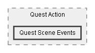 C:/Dev/Quest Machine/Dev/Source/Assets/Plugins/Pixel Crushers/Quest Machine/Scripts/Quest/Quest Subasset/Quest Action/Quest Scene Events