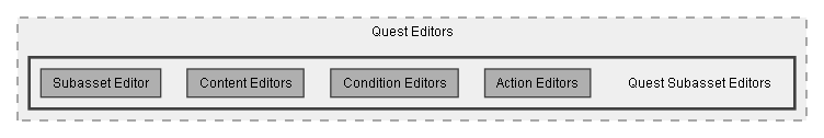 C:/Dev/Quest Machine/Dev/Source/Assets/Plugins/Pixel Crushers/Quest Machine/Scripts/Editor/Quest Editors/Quest Subasset Editors