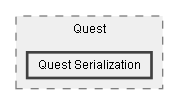 C:/Dev/Quest Machine/Dev/Source/Assets/Plugins/Pixel Crushers/Quest Machine/Scripts/Quest/Quest Serialization