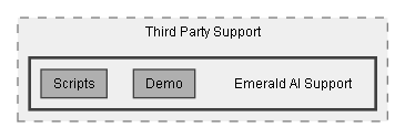 C:/Dev/Quest Machine/Dev/Integration/Emerald AI Integration/Assets/Pixel Crushers/Quest Machine/Third Party Support/Emerald AI Support