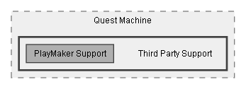 C:/Dev/Quest Machine/Dev/Integration/PlayMaker Integration/Assets/Pixel Crushers/Quest Machine/Third Party Support