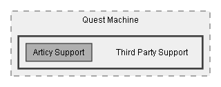 C:/Dev/Quest Machine/Dev/Integration/Articy Integration/Assets/Pixel Crushers/Quest Machine/Third Party Support