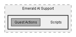 C:/Dev/Quest Machine/Dev/Integration/Emerald AI Integration/Assets/Pixel Crushers/Quest Machine/Third Party Support/Emerald AI Support/Scripts