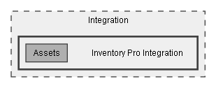 C:/Dev/Quest Machine/Dev/Integration/Inventory Pro Integration