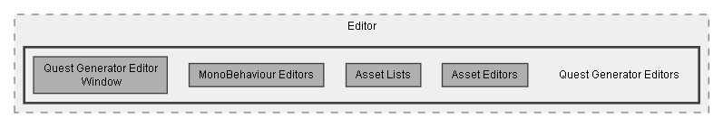 C:/Dev/Quest Machine/Dev/Source/Assets/Plugins/Pixel Crushers/Quest Machine/Scripts/Editor/Quest Generator Editors