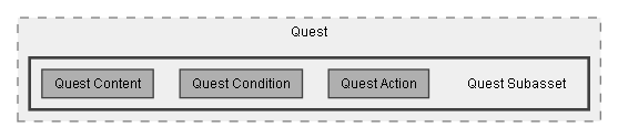 C:/Dev/Quest Machine/Dev/Source/Assets/Plugins/Pixel Crushers/Quest Machine/Scripts/Quest/Quest Subasset
