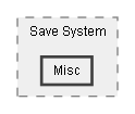 C:/Dev/Quest Machine/Dev/Source/Assets/Plugins/Pixel Crushers/Common/Scripts/Save System/Misc