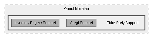 C:/Dev/Quest Machine/Dev/Integration/Corgi Integration/Assets/Pixel Crushers/Quest Machine/Third Party Support