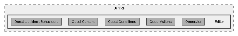 C:/Dev/Quest Machine/Dev/Integration/ORK Integration/Assets/Pixel Crushers/Quest Machine/Third Party Support/ORK Framework Support/Scripts/Editor