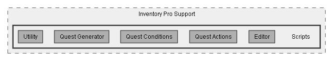 C:/Dev/Quest Machine/Dev/Integration/Inventory Pro Integration/Assets/Pixel Crushers/Quest Machine/Third Party Support/Inventory Pro Support/Scripts