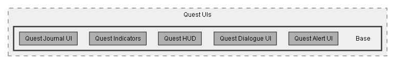 C:/Dev/Quest Machine/Dev/Source/Assets/Plugins/Pixel Crushers/Quest Machine/Scripts/Quest UIs/Base