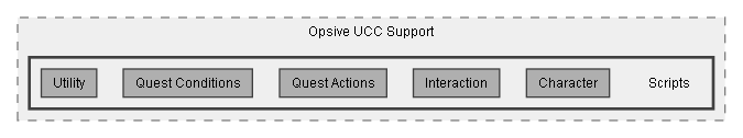 C:/Dev/Quest Machine/Dev/Integration/UCC Integration/Assets/Pixel Crushers/Quest Machine/Third Party Support/Opsive UCC Support/Scripts